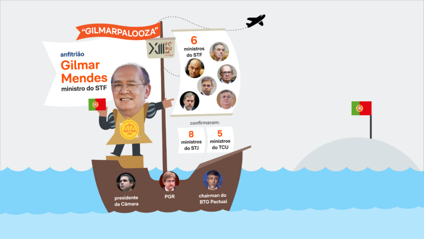 "Gilmarpalooza" terá 6 ministros do STF, 8 do STJ e 5 do TCU