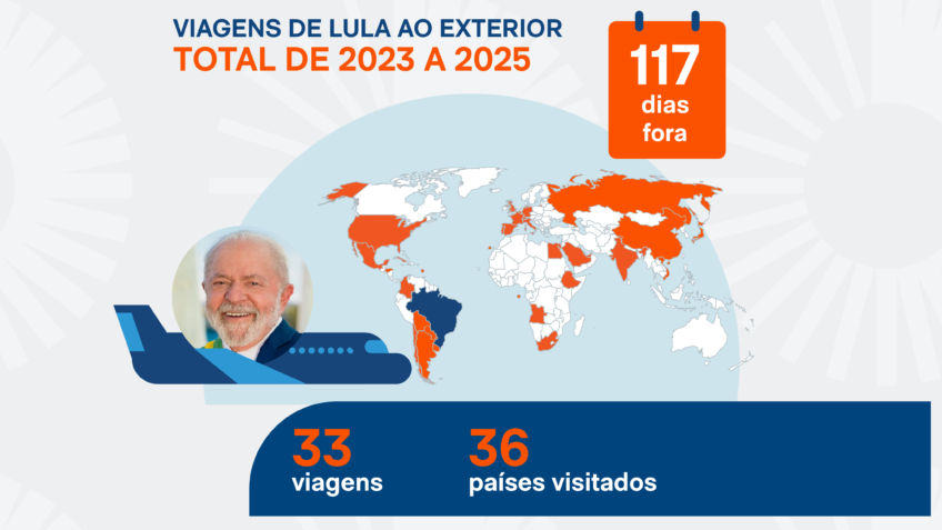 Lula volta da Argentina e completa 117 dias fora do Brasil