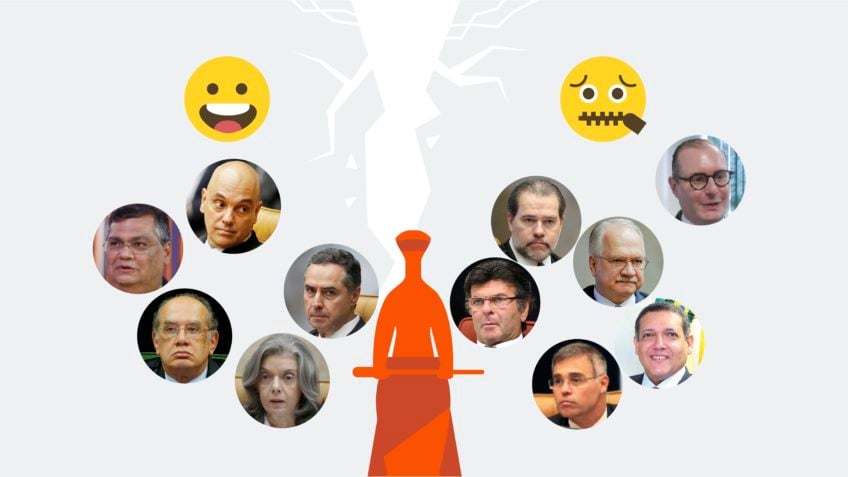 6 de 11 ministros do STF ainda não se manifestaram pró-Moraes