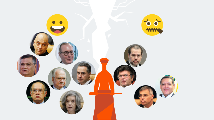 7 de 11 ministros do STF se manifestaram pró-Moraes contra Magnitsky