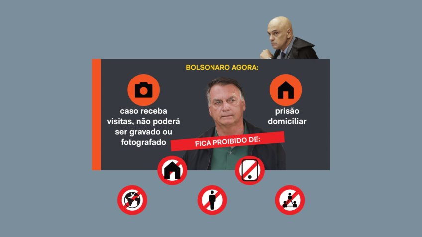 Entenda as medidas impostas a Bolsonaro por Moraes