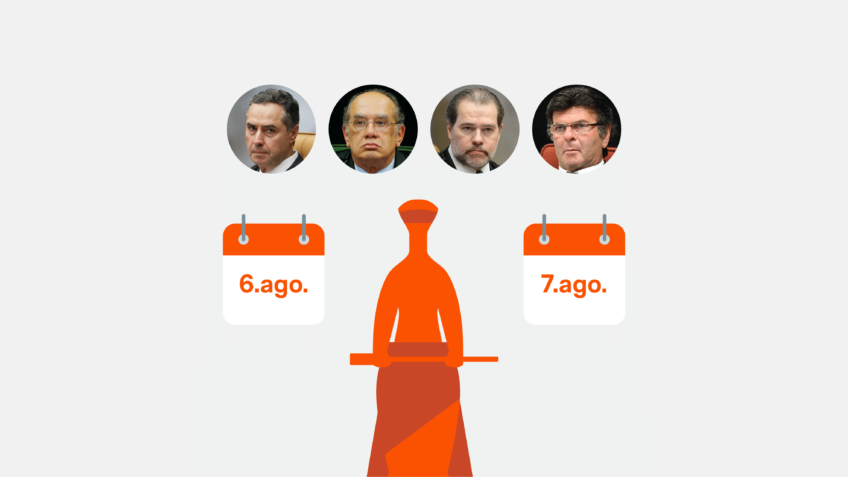 Prisão domiciliar de Bolsonaro e análise de federações marcam retorno do STF