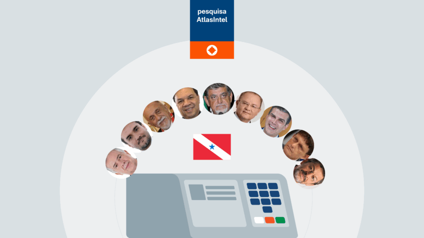 Helder e Éder lideram disputa ao Senado no PA, diz pesquisa
