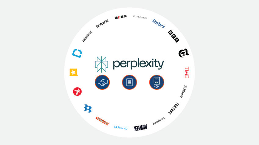 Perplexity apresenta mais nova “solução” das techs para o jornalismo