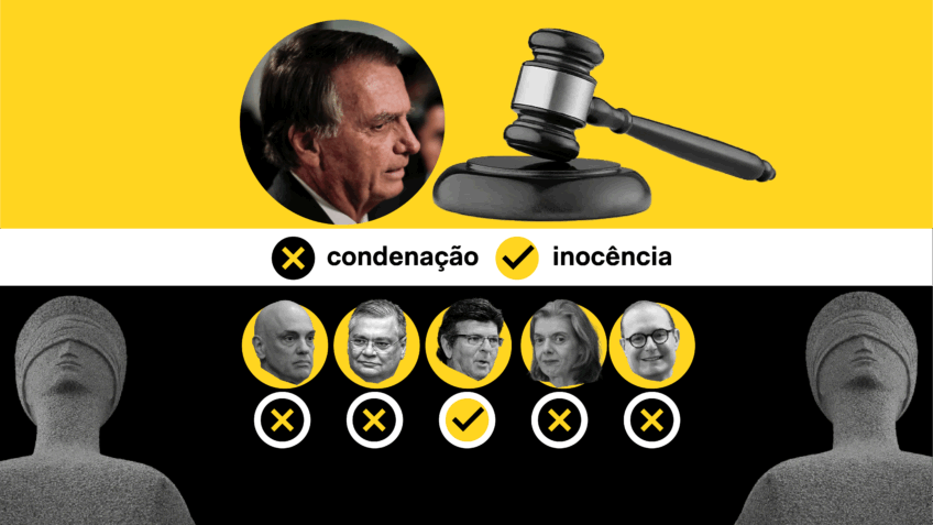 Leia as penas e multas impostas a Bolsonaro e aos outros réus