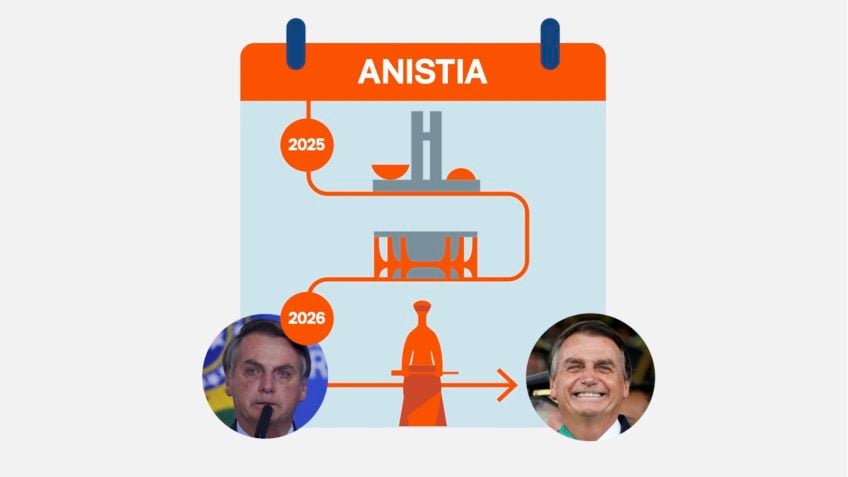 Anistia para Bolsonaro não cabe no calendário de 2025