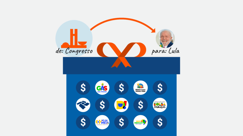 Congresso dá a Lula presente de R$ 252 bilhões em 2026