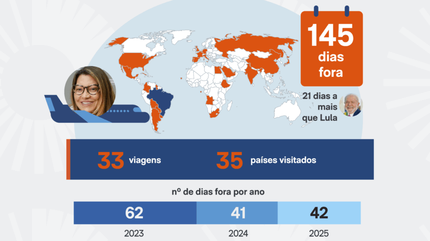 Janja acumula 145 dias em viagens internacionais em 2025