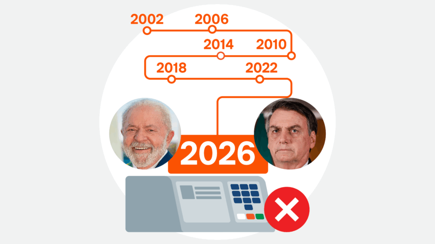 A 1 ano da eleição, saiba qual era a taxa de rejeição dos eleitos