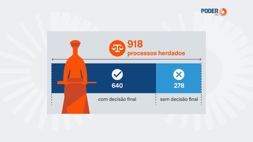 Sucessor de Barroso herdará mais de 900 processos
