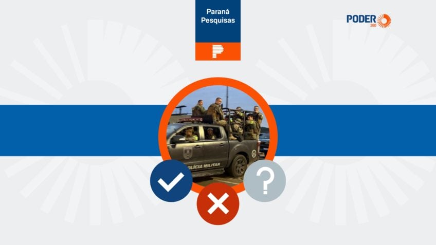 Paraná Pesquisas: 69,6% apoiam e 25,8% são contra as operações no Rio