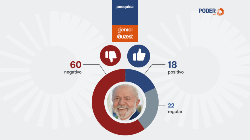 60% dos fluminenses reprovam ação do governo federal na segurança