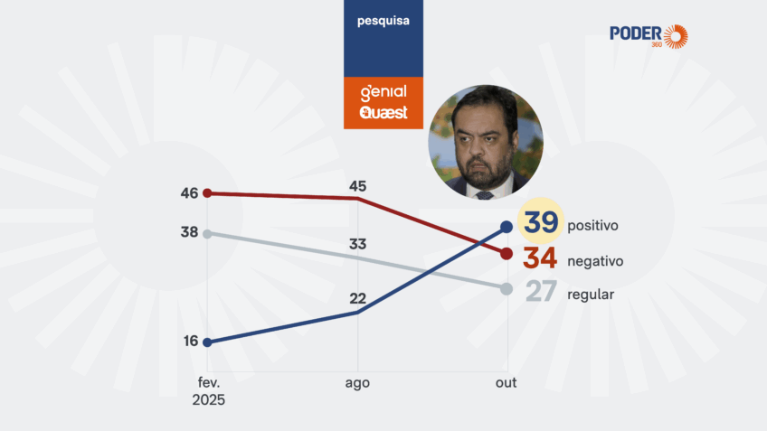 Avaliação positiva da segurança no RJ cresce após operação, diz Quaest