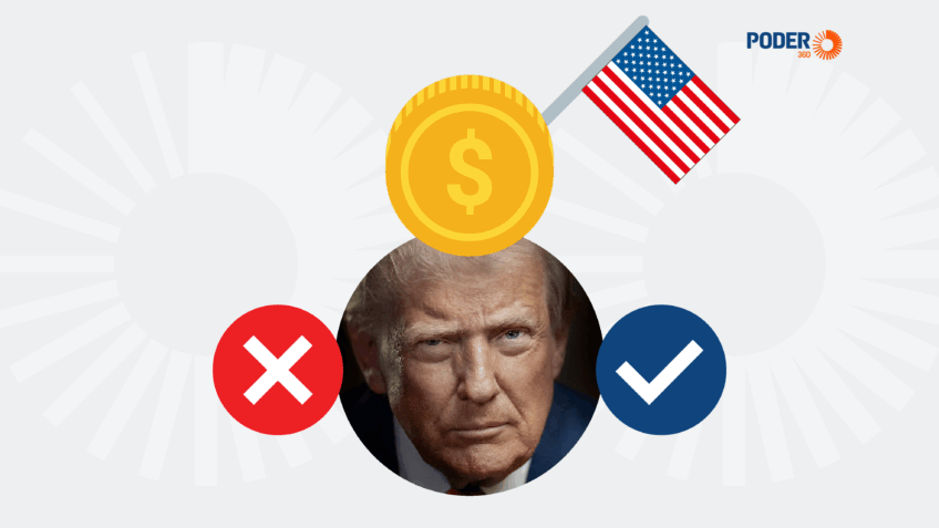 Exportações para os Estados Unidos recuam 37,9% em outubro