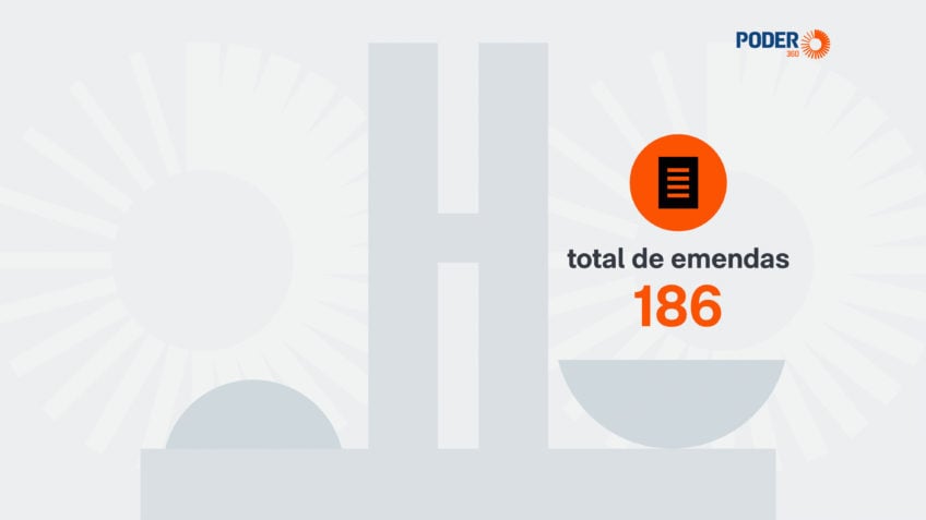 PL executou quase 3 vezes mais emendas para segurança do que PT