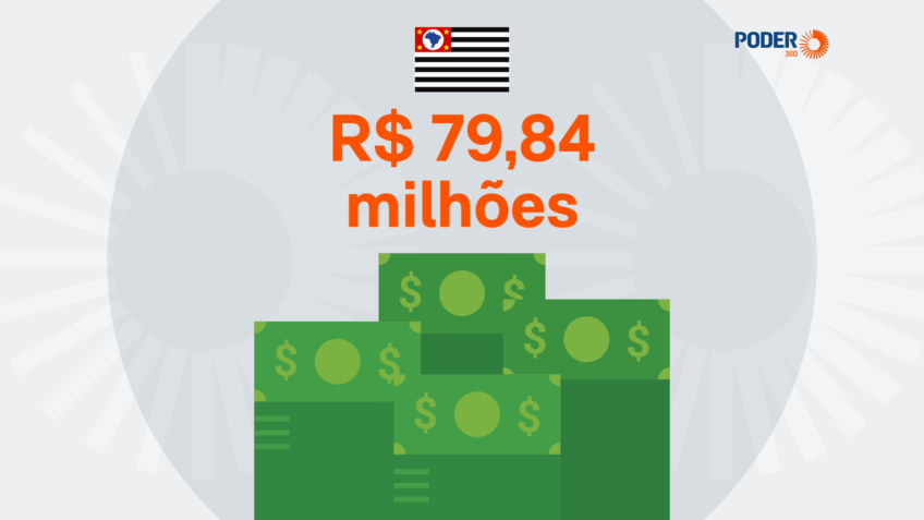 Esporte concentra emendas parlamentares de vereadores de SP