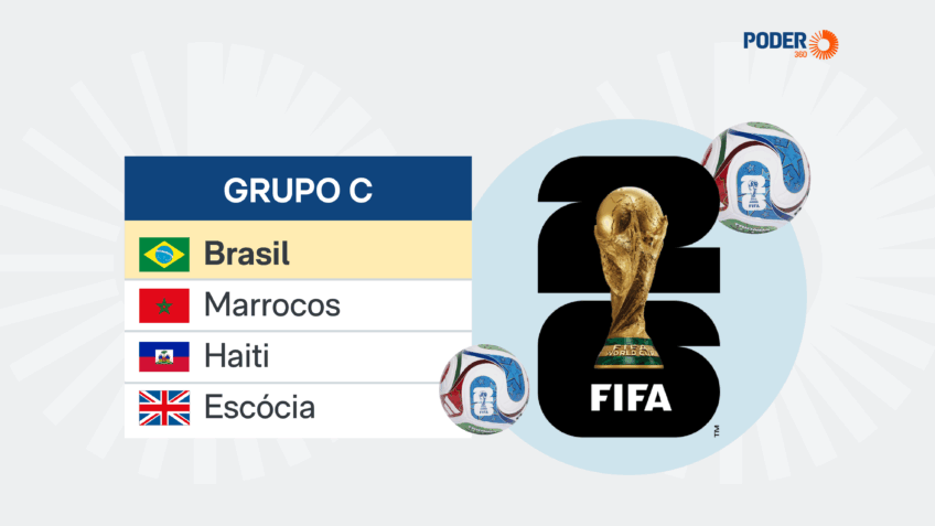 Saiba como ficaram os grupos da Copa 2026