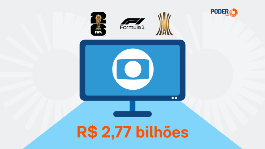 "Globo" projeta R$ 2,77 bi com Copa, Libertadores e F1 em 2026