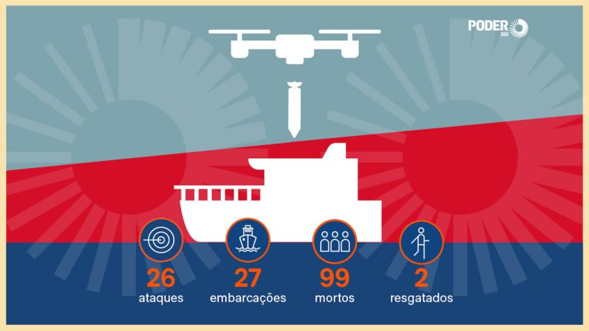 EUA fazem novo ataque contra lancha e matam 4 no Pacífico