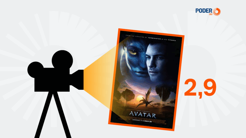 “Avatar 3” fatura US$ 345 mi na estreia; 1º filme da saga é o mais lucrativo da história