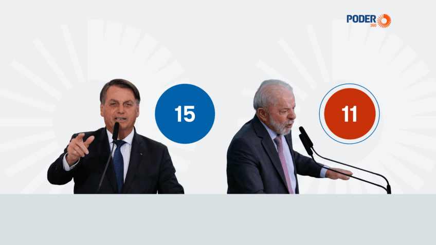 Lula faz 11 pronunciamentos em 3 anos, menos que Bolsonaro