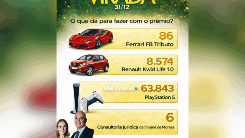 Conexões de Moraes e Banco Master viram memes na internet