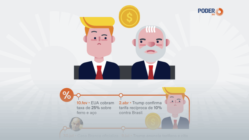 Tarifaço completa 5 meses; negociação continua em aberto