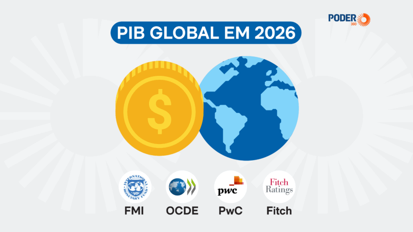 PIB global em 2026 deve crescer em ritmo próximo ao de 2025